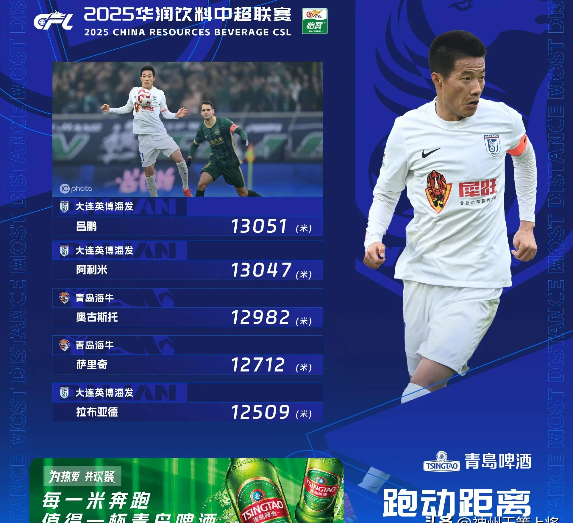 足总杯赛后再迎强敌，辽宁本钢完成体检，主帅态度——压力陡增，年轻球员获得机会的简单介绍-aiyouxi